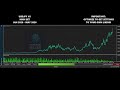 CODE BLUE Levels MT5 - Backtest USDJPY on H1