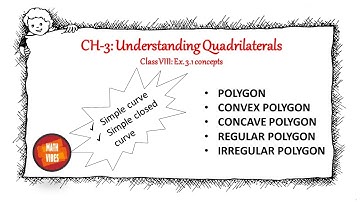 POLYGON I CONVEX POLYGON I CONCAVE POLYGON I REGULAR POLYGON I  SIMPLE CURVE I SIMPLE CLOSED CURVE I