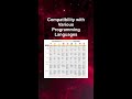 Compatibility with Various Programming Languages #ai #artificialintelligence #machinelearning