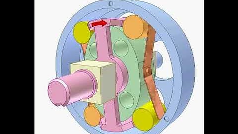 | Mechanisms | Design Concepts | Mechanical Two way overrunning clutch 2480p