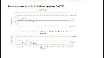 Control Charts in Action - Understand Variation - Part 3 of 3