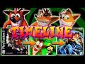 The CRASH BANDICOOT Timeline