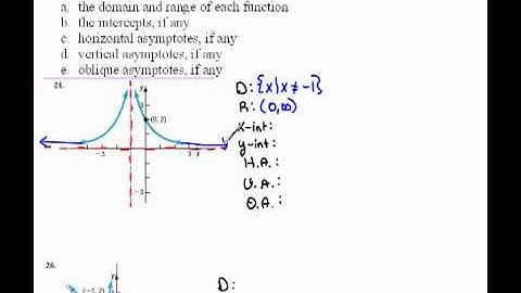 Finding Asymptotes from Graphs 5.4