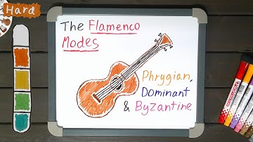 What are the Flamenco Modes? | The Songwriters Guide