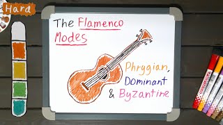 What are the Flamenco Modes? | The Songwriters Guide