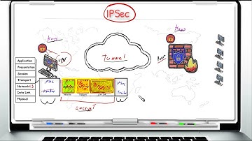 Introduction to #CheckPoint #SSL VPN vs #IPSEC #VPN Part-2