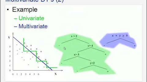 MUST SEE LECTURE ON C4 5 algorithm and Multivariate Decision Trees