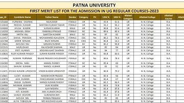 Patna University  Merit List ,PU UG 1st Merit List 2023 pdf, PU UG Admission 2023 1st merit list Out