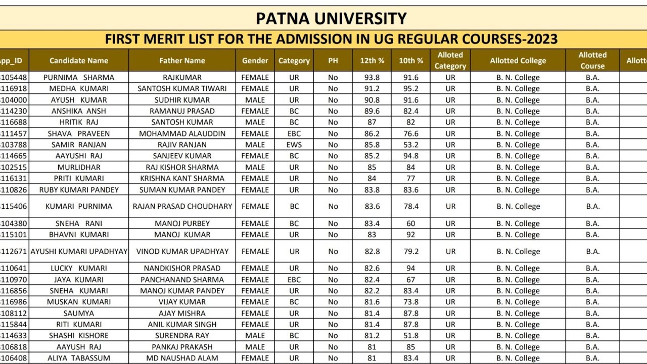 Patna University  Merit List ,PU UG 1st Merit List 2023 pdf, PU UG Admission 2023 1st merit list Out