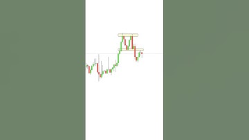 Double Top Retest Trading Strategy #forexeducation #forextrader#forexsignals#shorts#viral#forex