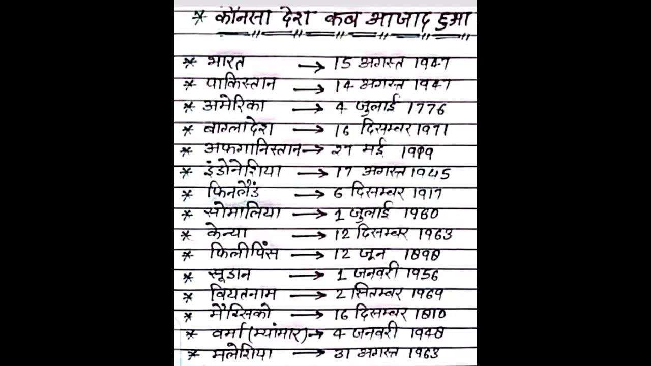 by-indian-classes-shorts-viralvidieos-youtube