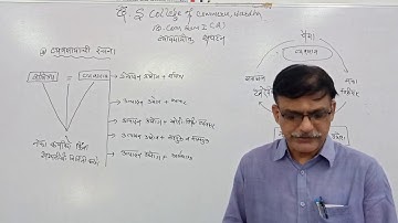 B.Com Sem I - Business Organization (Marathi) : Lecture 2