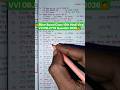 🤷 Hindi Viral VVI OBJ PYQ Question Answer 2026 || Bihar Board Class 10th || #class10 #ytshorts