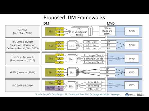 SMART IDM - Keynote at IPC 2020 & ICCEPM 2020