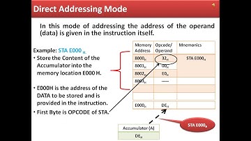 INTEL 8085 - Addressing modes
