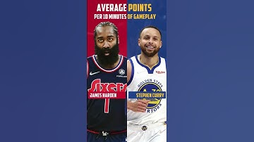 James Harden vs. Stephen Curry. Average points