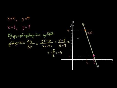 წერტილ-დახრილობისა და დახრილობა-კვეთის ფორმის განტოლებები