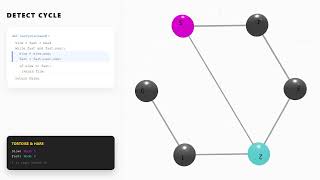 Linked List Cycle Detection | Floyd’s Tortoise & Hare #datastructures #algorithms  #leetcode