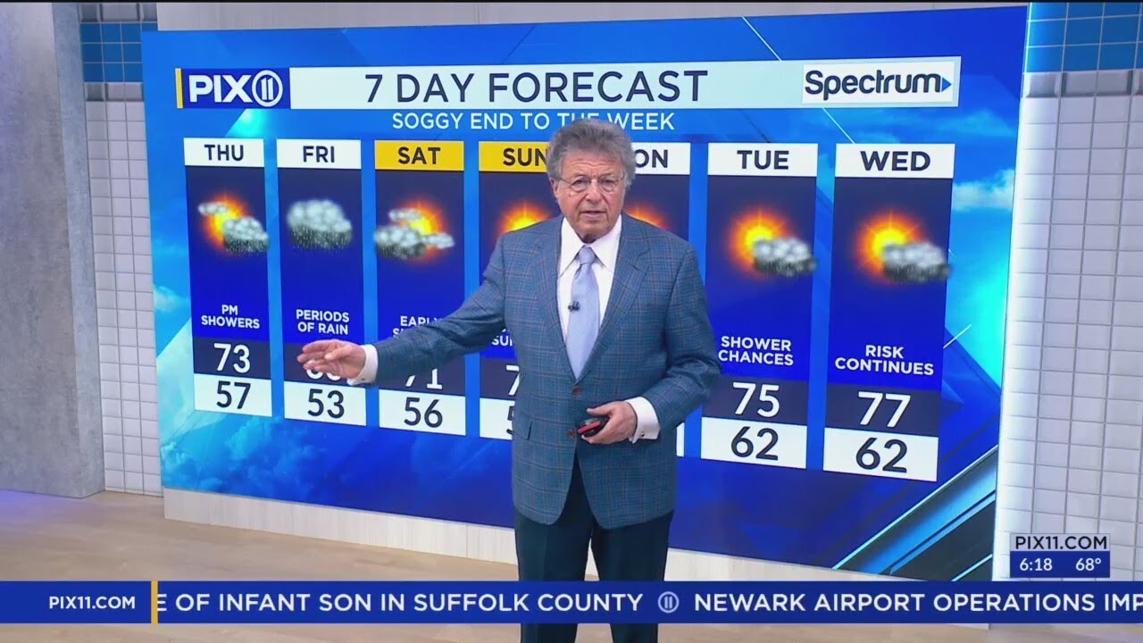 Rain returns for a soggy end to the week - YouTube
