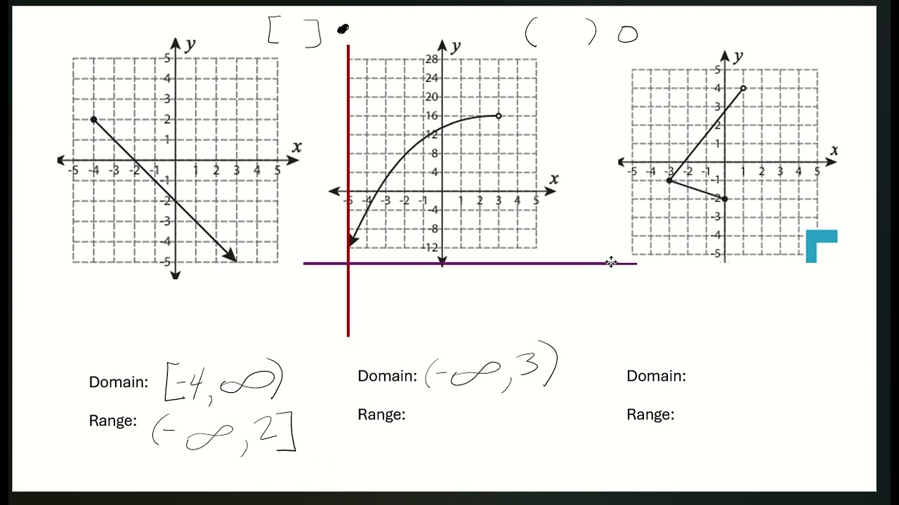 Domain & Range 2 (open/closed circle)