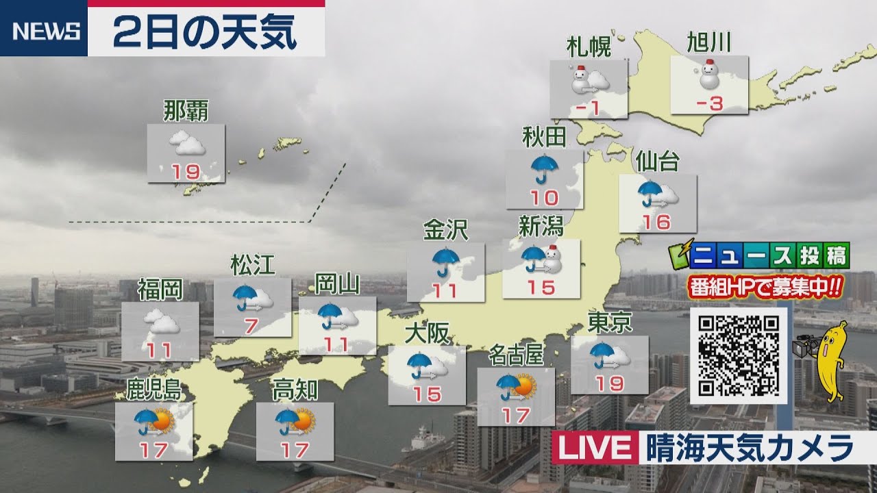 ３月２日の天気 Youtube