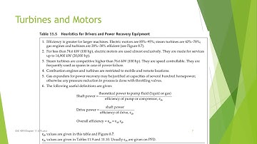 Design 1 Some Basic Heuristics