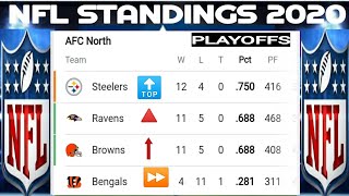 NFL standings ; NFL playoffs picture ; NFL playoffs schedule ; AFC playoffs picture ; NFC playoffs