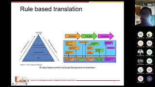 Introduction to Deep Learning - Lesson 8