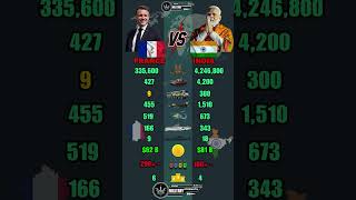 France 🇫🇷 vs India 🇮🇳 Military Power Comparison 2026