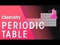 Periodic Table Insights and Trends in Element Properties