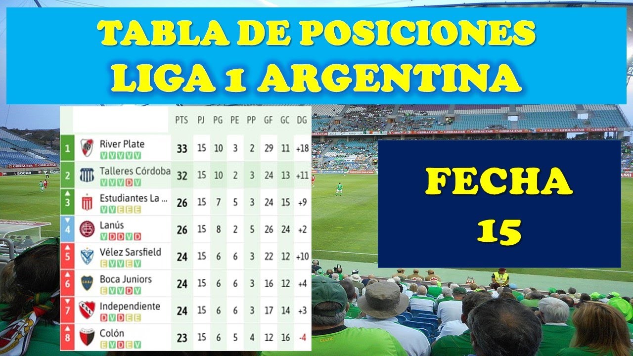 📌TABLA DE POSICIONES LIGA 1 ARGENTINA FECHA 15 COMPLETO 2021 - YouTube