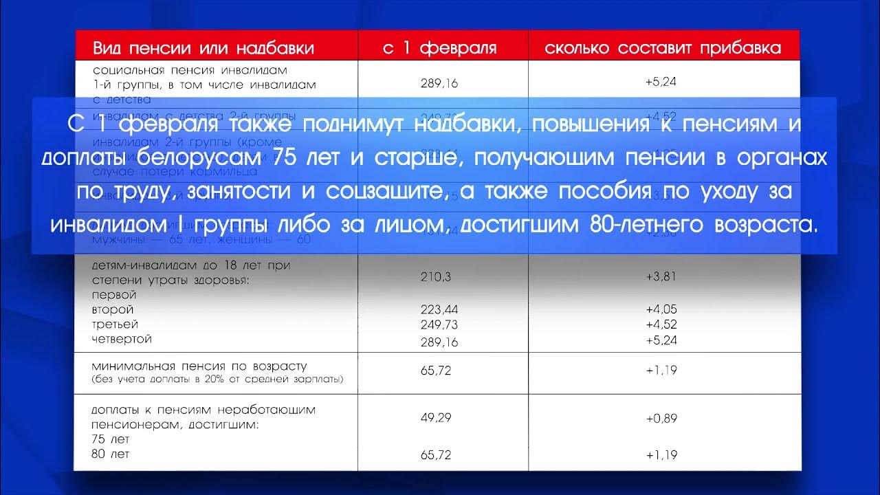 Пенсия по возрасту рб