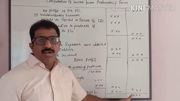 Assessment of firm (B. Com 6sem)