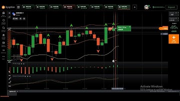 IQ Option 2025 New Strategy | FX Trader | Forex Trading 2025