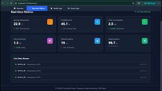Build IoT Dashboard in React ⚡ Real-Time Monitoring System (Zustand + Tailwind + Charts)