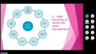 L4M8 – PROCUREMENT AND SUPPLY EXAM REVISION | WhatsApp: +267 75796350 to get more of these videos.