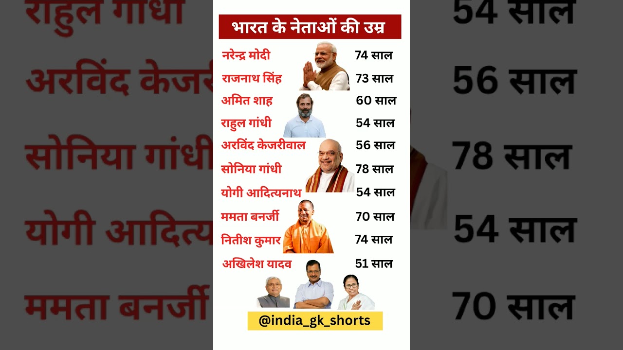 भारत के नेताओं की उम्र ||age of Indian leaders|| 