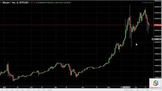 BTC/USD and BTC/JPY Technical Analysis June 19, 2017