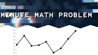 Minute Math Problem - Understanding Increasing and Decreasing Graphs | Math Help