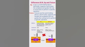 Difference between Jig and Fixture | #shorts