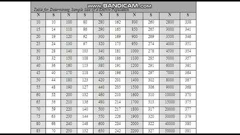How to logically JUSTIFY your Sample Size?