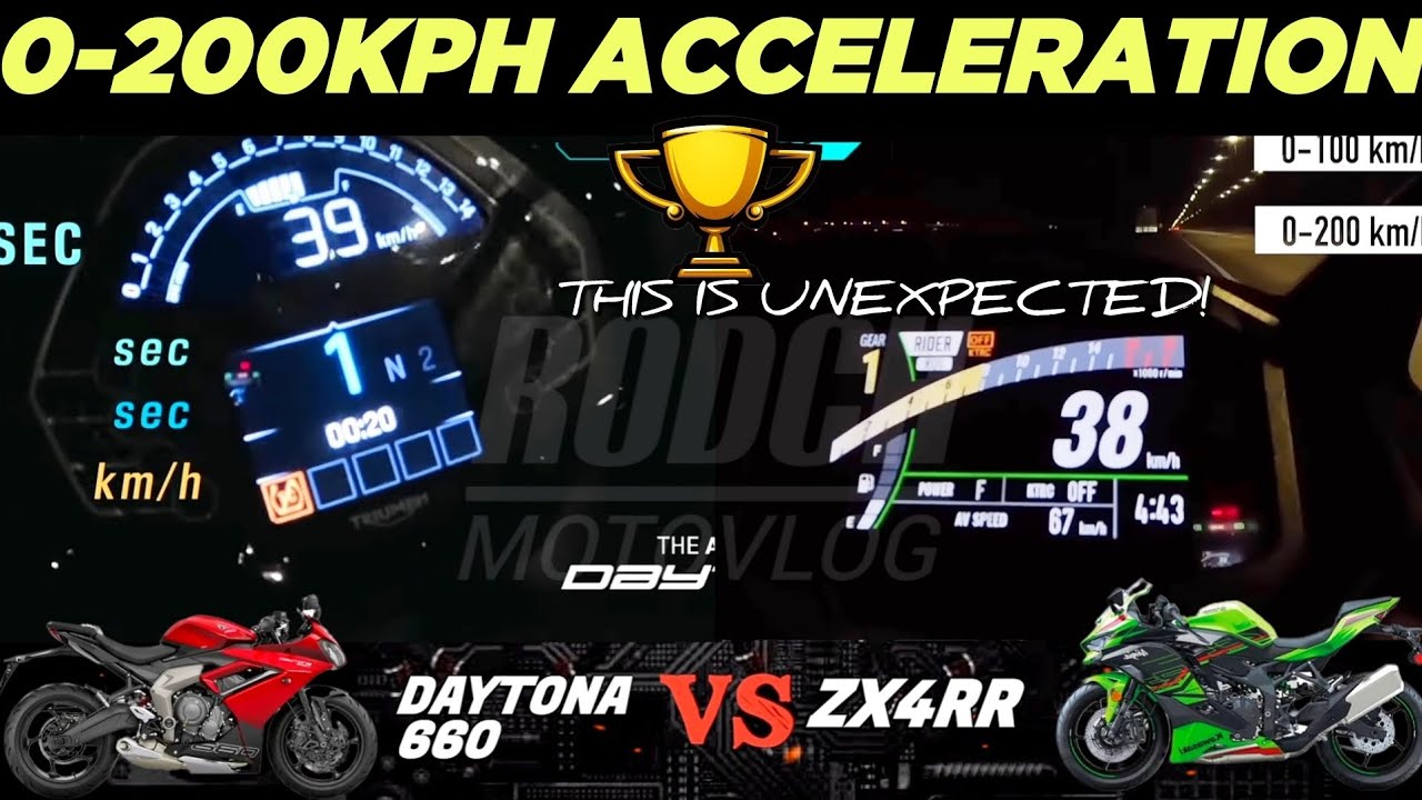 2024 Triumph Daytona 660 ðïž Kawasaki ZX4RR | 0-200kph 2024 Triumph Daytona 660 ðïž Kawasaki ZX4RR | 0-200kph