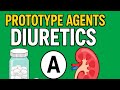 Questions on Prototype Agents of Diuretics