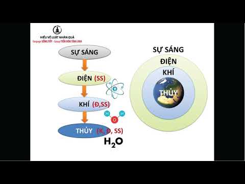 Video Con Người và Vũ Trụ trong Thiền Định - Phần 1 - Trần... - youtube