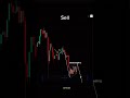 Can You Predict This Move? 📉 #Shorts #PriceAction #trading #ict #crypto #stockmarket #smc #foryou