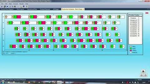 Graphical User Interface for Production Schedule
