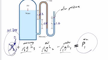 Thermodynamics - Test 1 Problem 1 - Multifluid manometer