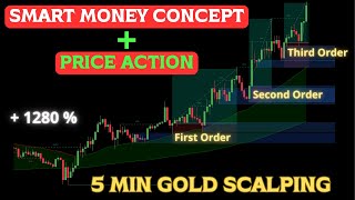 5 Min Gold Scalping Strategy Using Smart Money Concepts and Price Action