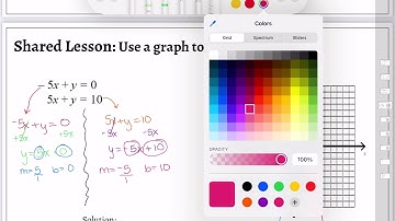 930 Unit 3 Lesson 1 Solving Systems by Graphing