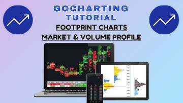 GoCharting Tutorial | Footprint Charts | Market & Volume Profile